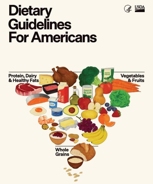 US Gov Shocking Admission: "We Were Wrong About Nutrition"