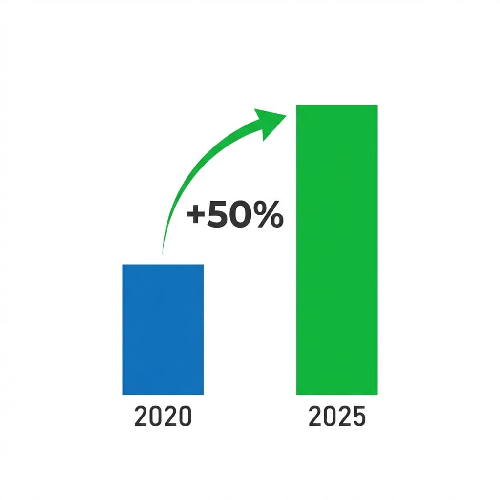 단백질 섭취 권장량 증가